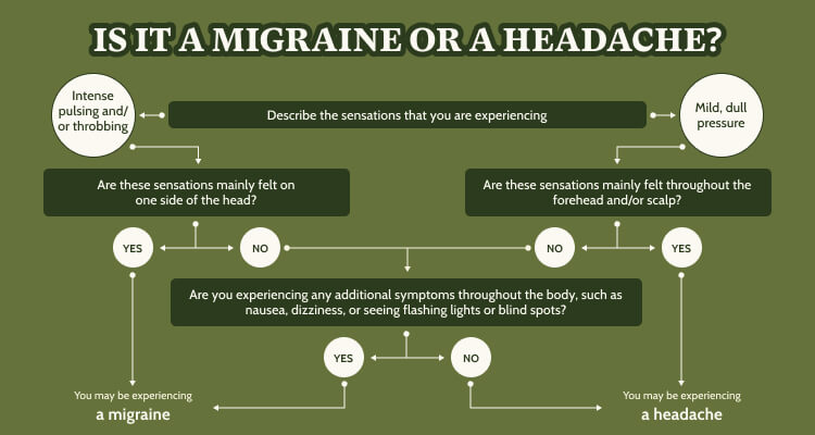 Migraine vs tension headache